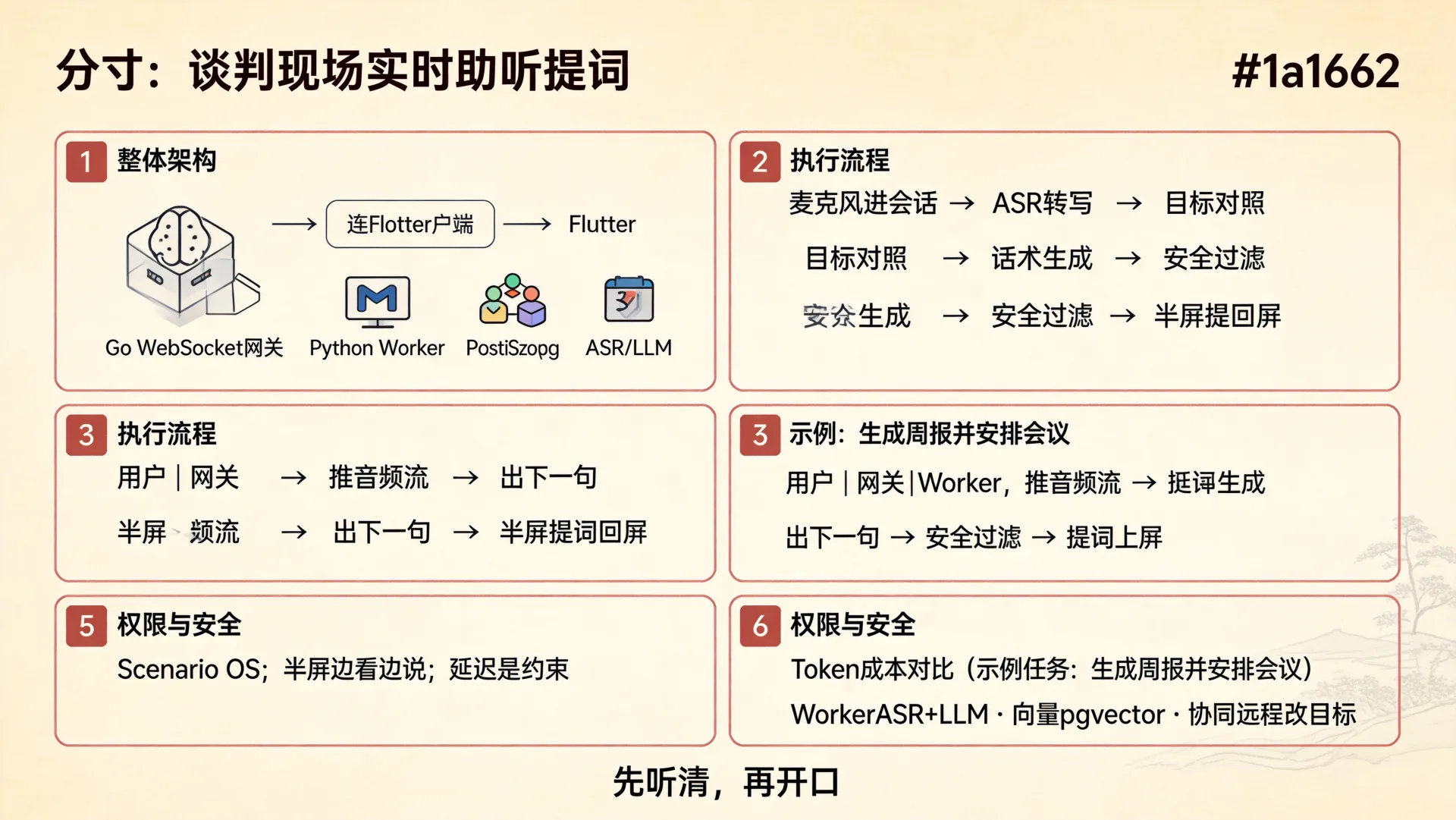 分寸 Cuence · 实时助听链路