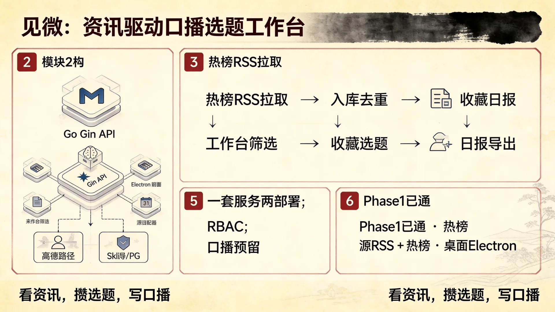见微 MicroSight · 资讯采集工作台
