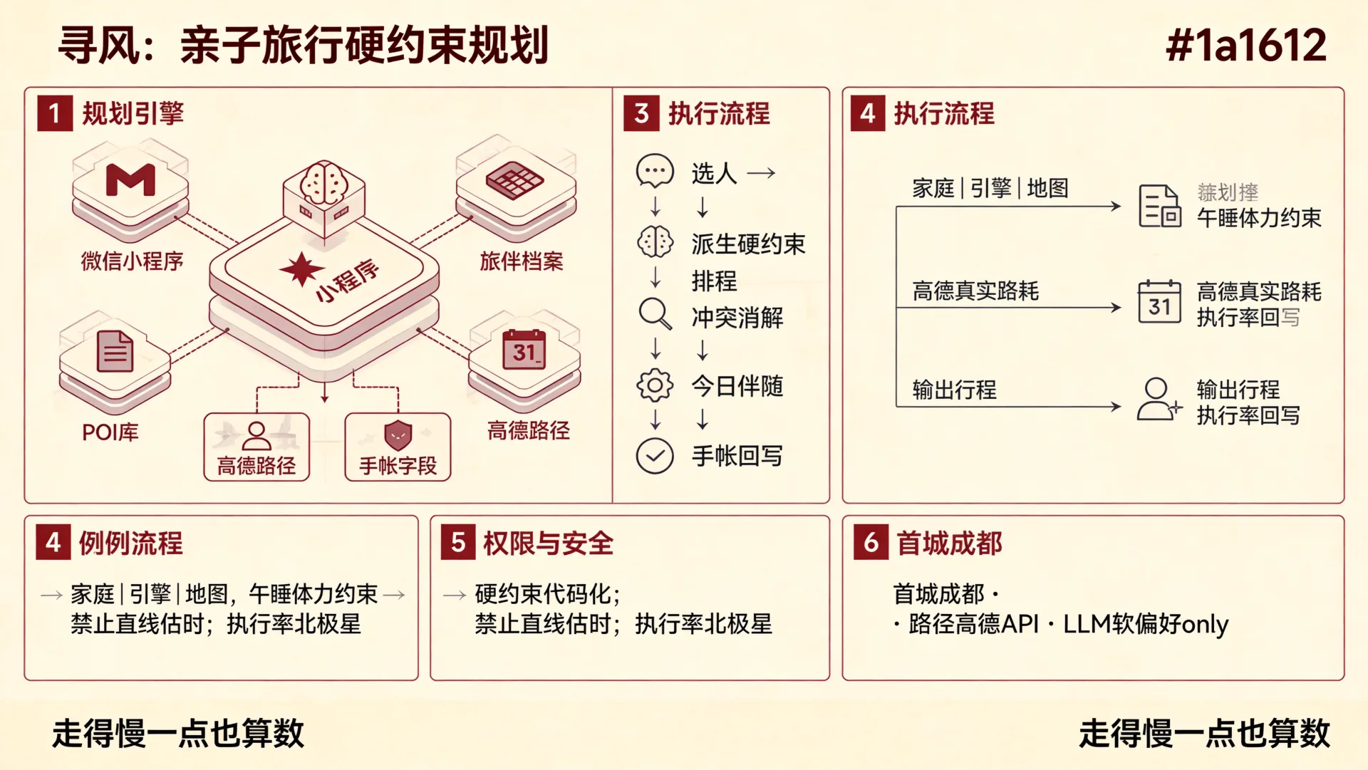 寻风 Starvoy · 硬约束行程引擎